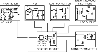 Figure 1. AC-DC power supply block diagram